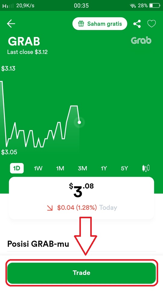 Jual saham grab di gotrade
